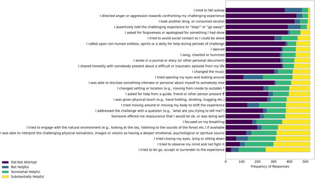 How to Handle a Challenging Psychedelic Experience